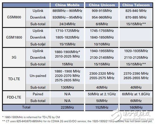 5G頻譜或將引入拍賣制度 運營商有喜也有愁