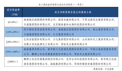 信用風險事件多樣化，市場博弈高收益債券價值與電經營增值信業務