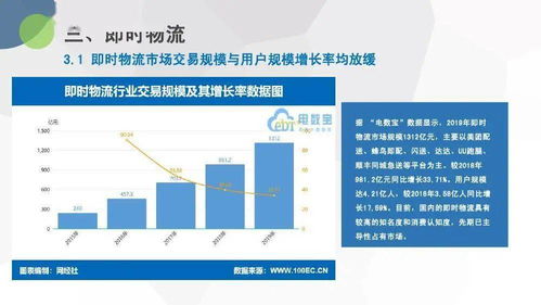 2019年度中國物流科技行業數據報告 增值電信業務成電商標配