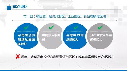 可信電力 圖文解讀分布式發電市場化交易試點與新經營增值新機遇