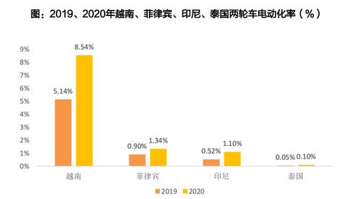 電動兩輪車產業進入瓶頸期 增速放緩引發多重挑戰，增值業務成突圍新方向