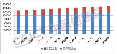 全國增值電信業務經營許可企業達14.3萬家 行業持續蓬勃發展